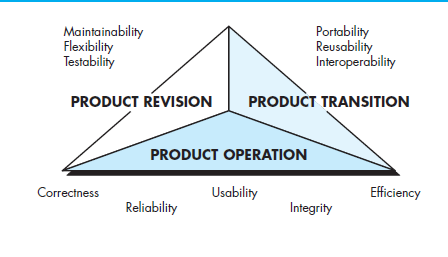McCall's quality factors