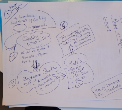 Story board for Module 1.jpg