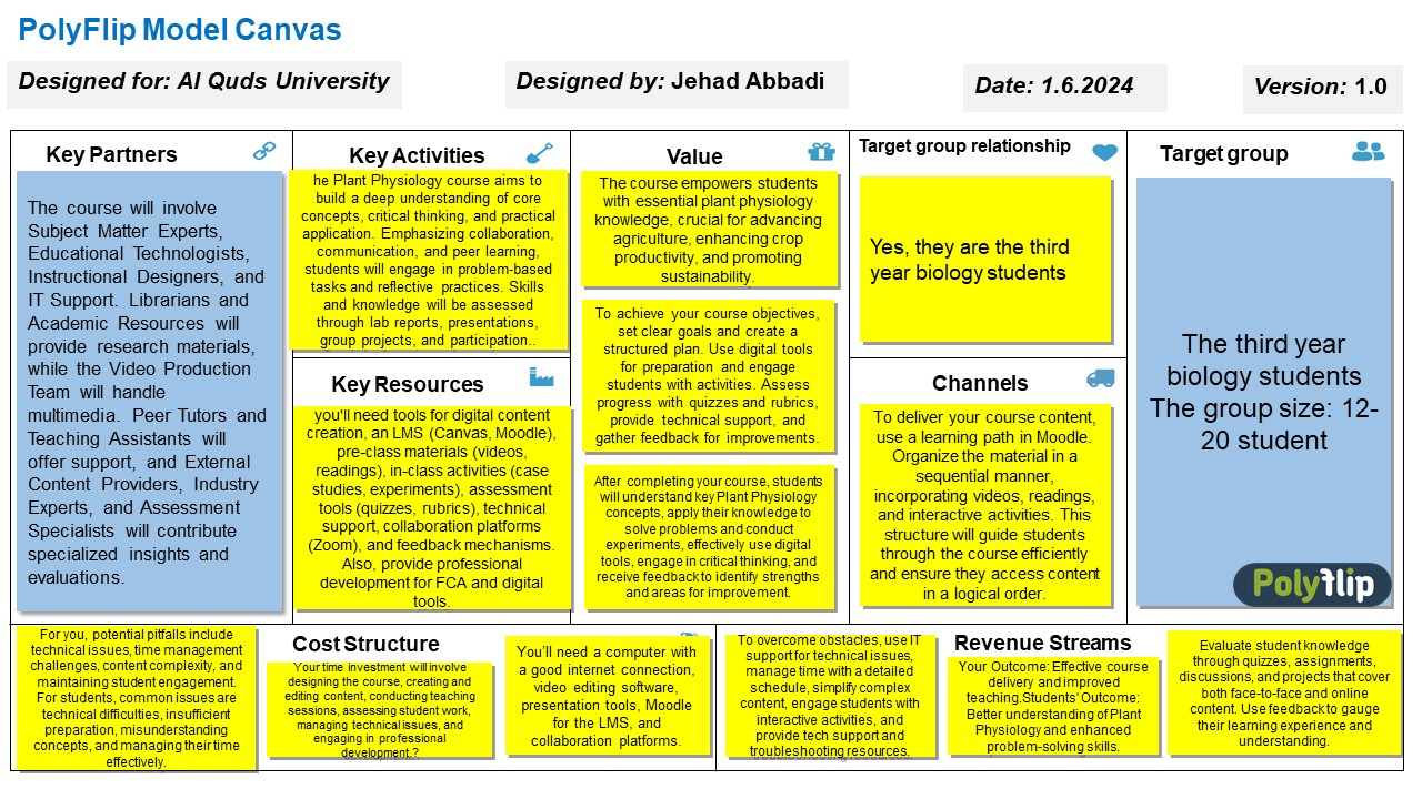PolyFlip Model Canvas