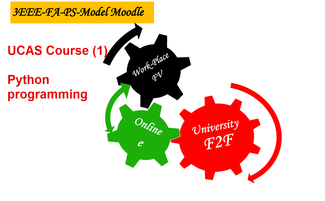 ucas1